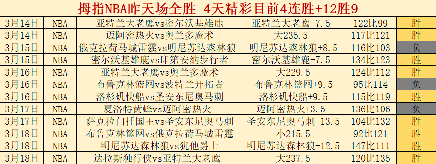 杨少钦砍下,分老鹰力克,黄蜂,NBA比分直播,NBA实时比分,NBA比赛直播,NBA赛事数据,篮球赛事比分
